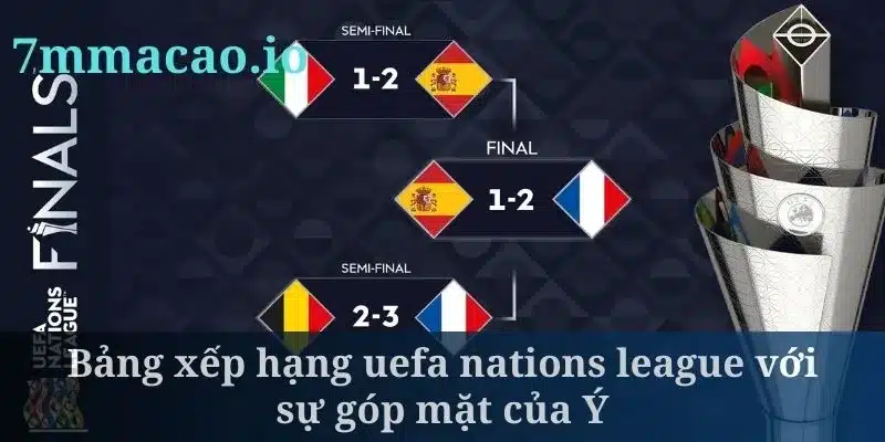 Bảng xếp hạng uefa nations league với sự góp mặt của Ý