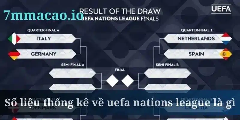 Số liệu thống kê về uefa nations league là nội dung rất quan trọng